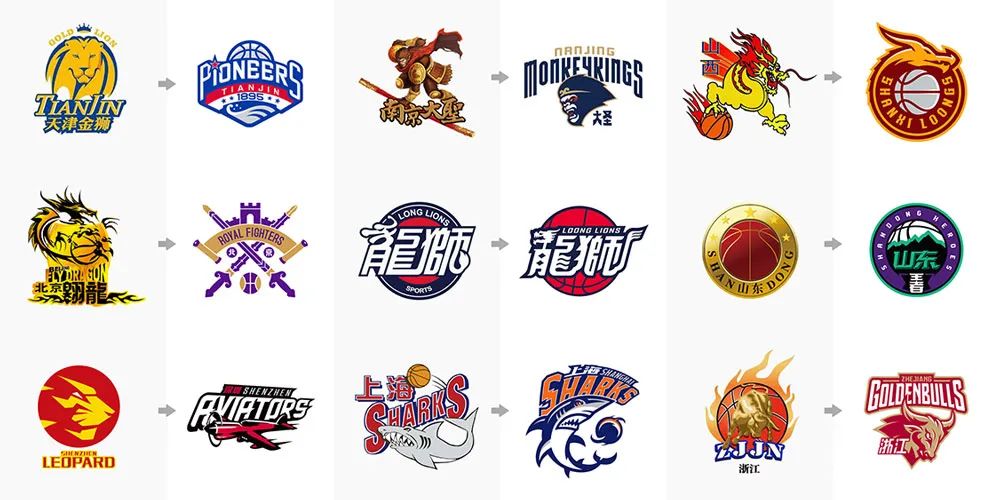 述指标上取 述指标上取